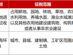 100MW只賣1元，EPC被迫接盤！還有誰在為光伏電站買單？