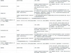 因收到異議！廣東200MW/400MWh儲能項目中標候選人調整！